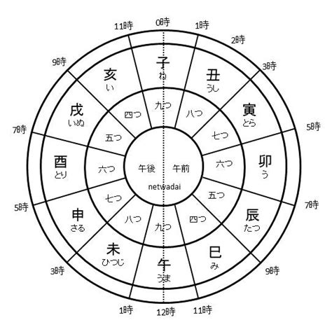 亥屬性|亥